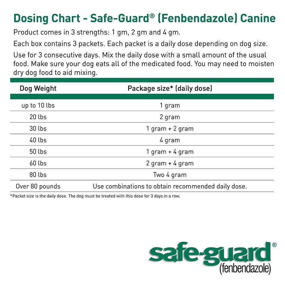 Safe-Guard Canine Dewormer I97530
