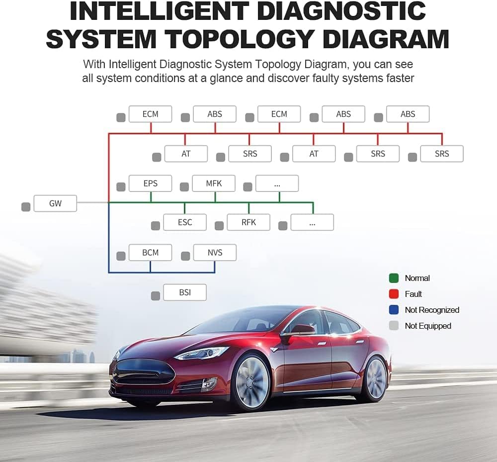 Bi-Directional Scanner Full Systems Diagnostic Scan Tool, 31+ Reset Functions, Key Matching, ECU Coding, ADAS Calibration, 2 Years Update H9065
