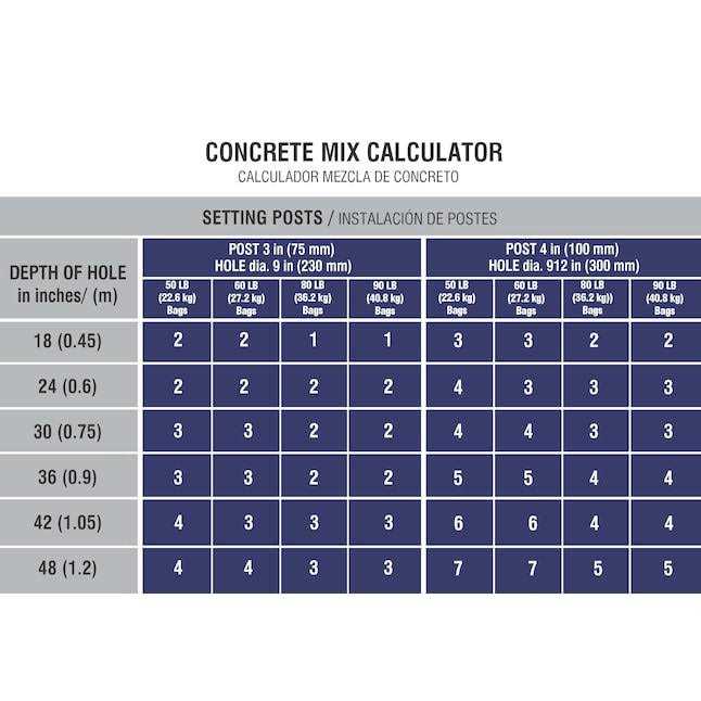 80 Concrete Mix A304
