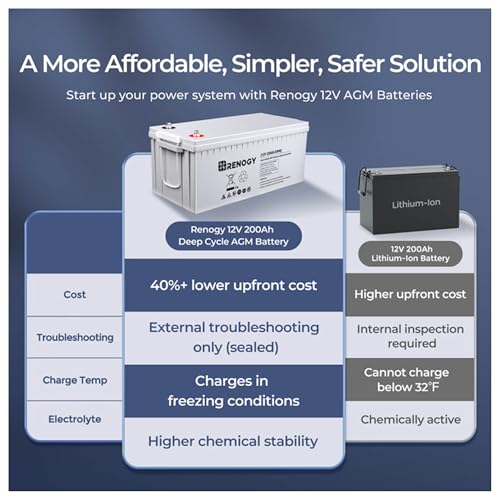 12 Volt 100Ah Deep Cycle AGM Battery N26156