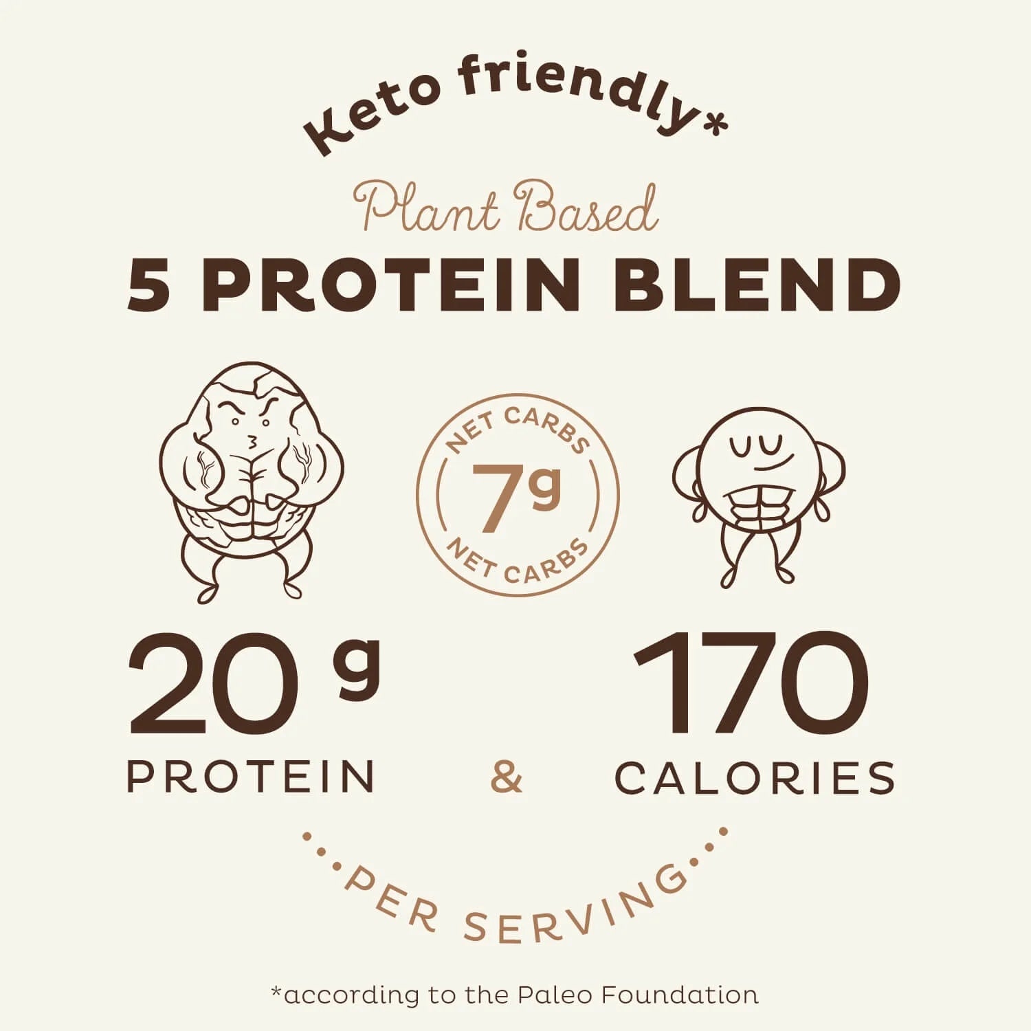 Chocolate Organic Pea Protein Powder, 30 Servings V890
