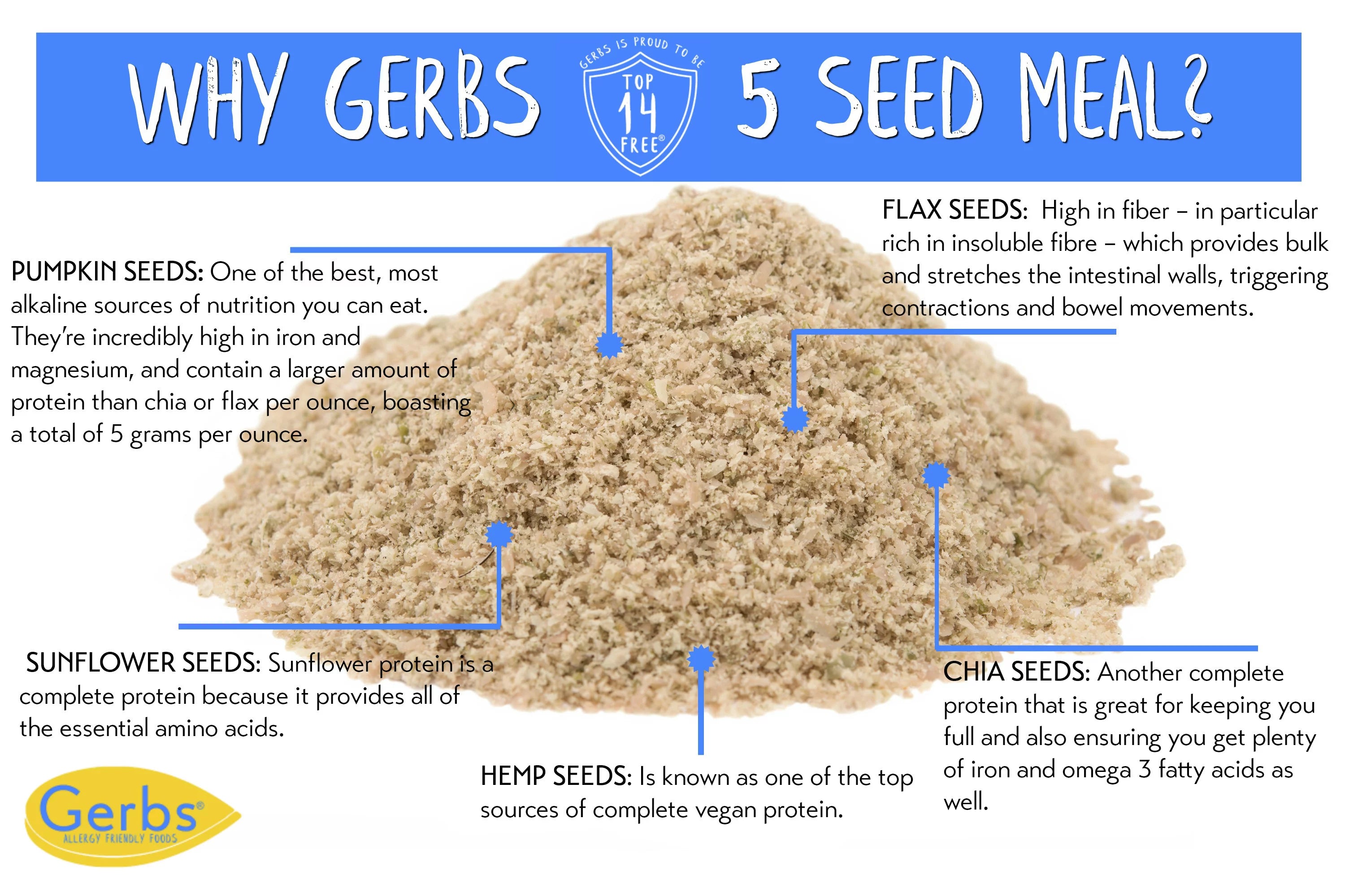 2 LBS Pumpkin Sunflower Chia Flax Hemp Seed Meal X919