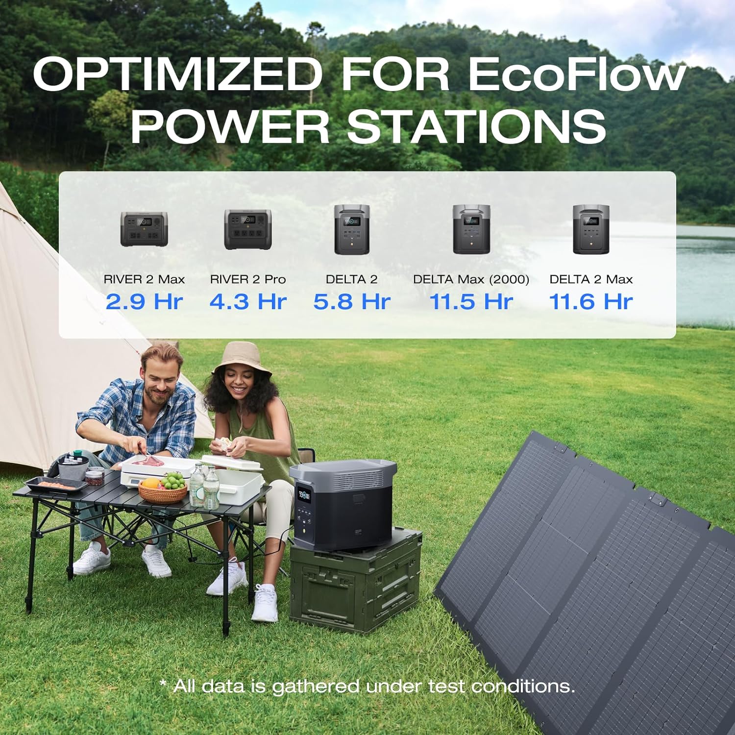 220 Watt Portable Solar Panel Q5462