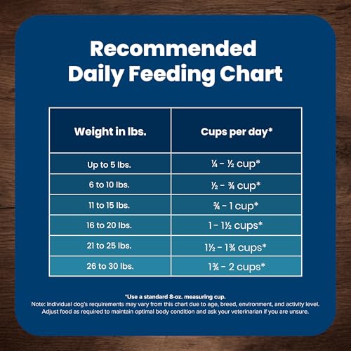 Adult Small Breed Dry Dog Food, Chicken & Brown Rice Recipe, 5-lb. Bag R751