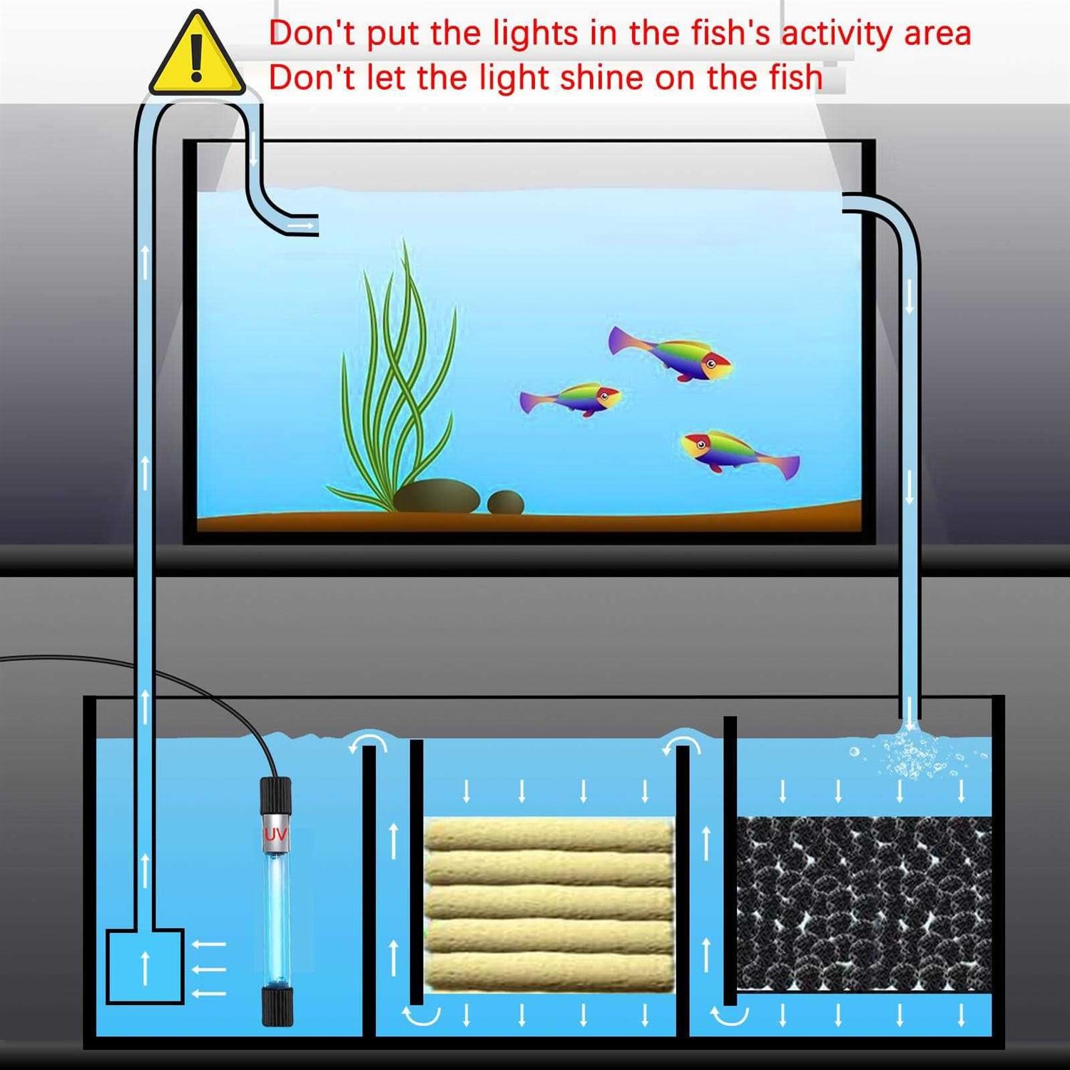 13 W UV Sterilizer Submersible Lamp for Aquarium I341