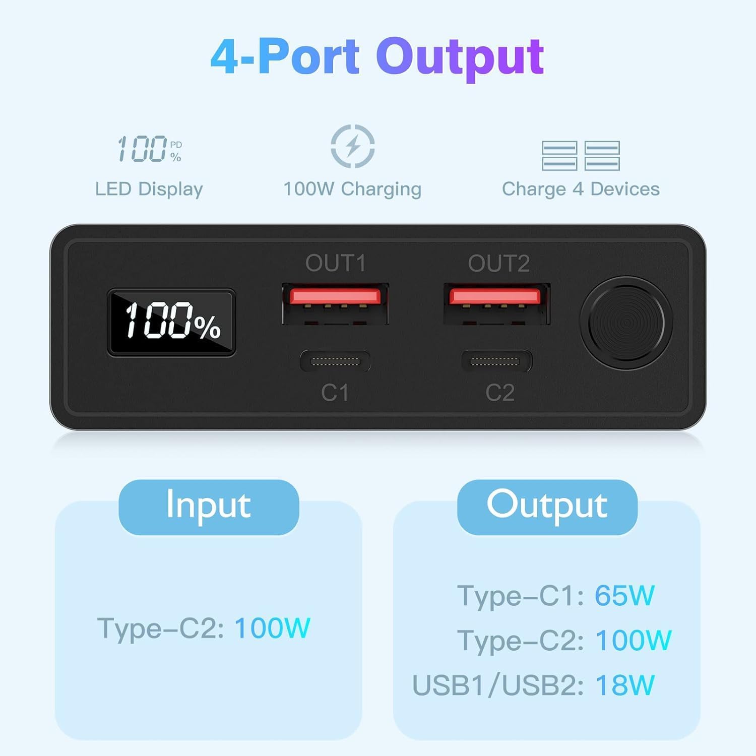 100W 20000mAh USB C Portable Laptop Charger O5230