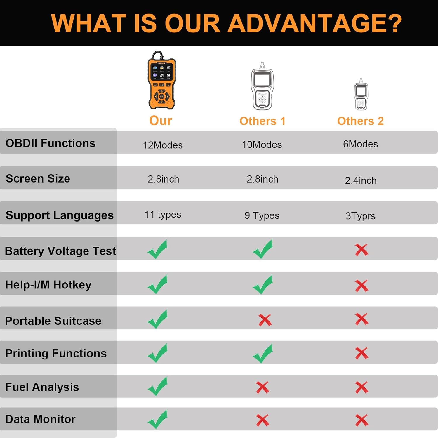 OBD2 Scanner Diagnostic Tool U36401