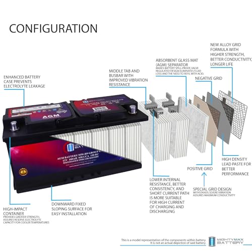 AGM Car Battery 12V 60 AH 680 CCA BCI Group Size 47 R3724