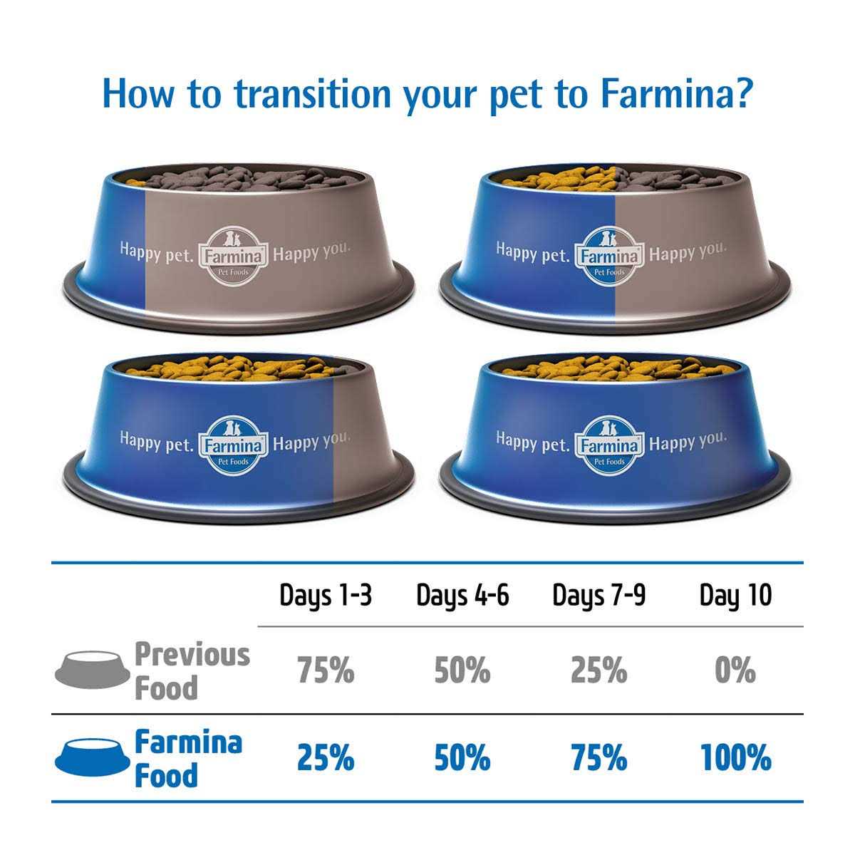 Farmina N&D Ocean Cod Pumpkin & Orange Dry Dog Food Z812