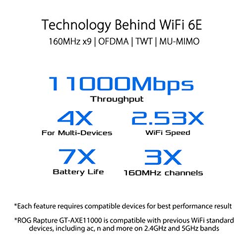 Quad-Band WiFi 6E Gaming Router with Dual 10G Ports L50314