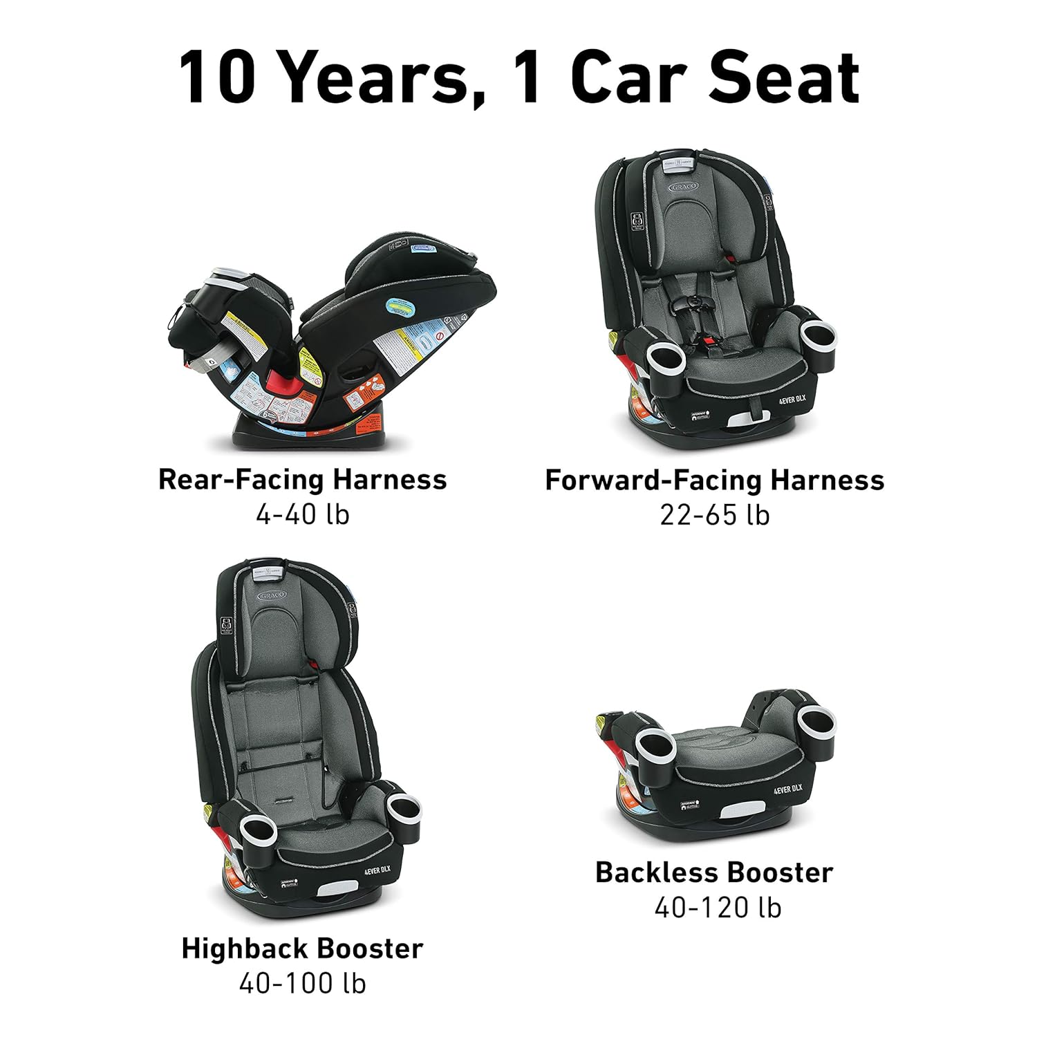4-in-1 Car Seat to Backless Booster O422142