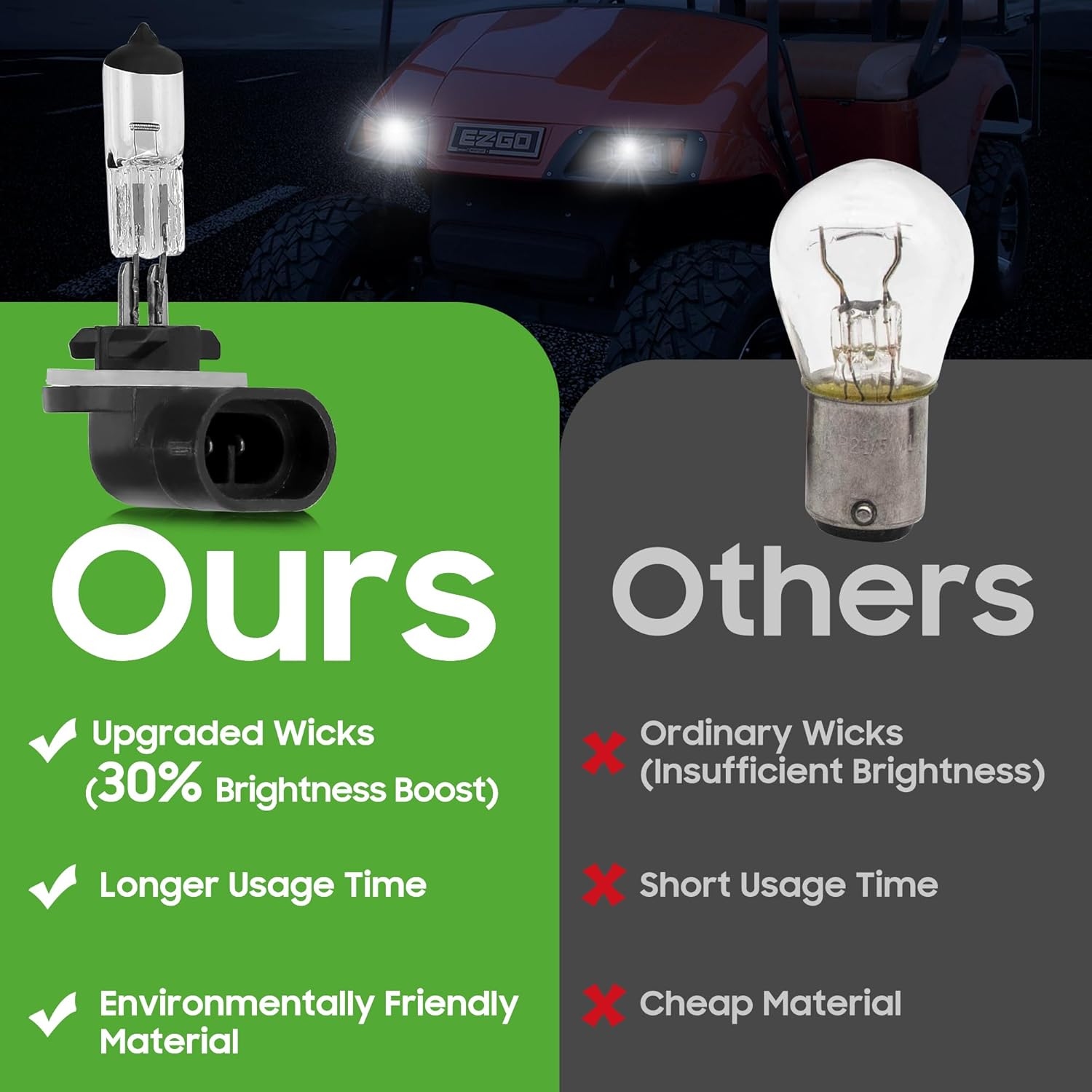12V 37W Halogen Headlight Bulb 2 Pack O192