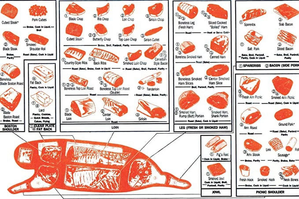 Vintage Cuts of Pork Butchers Chart 24x36 Poster E2925
