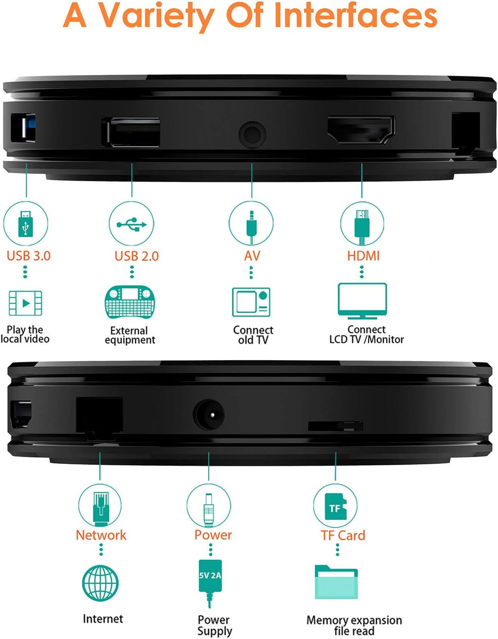 4GB RAM 32GB ROM Android 10.0 TV Box V6481