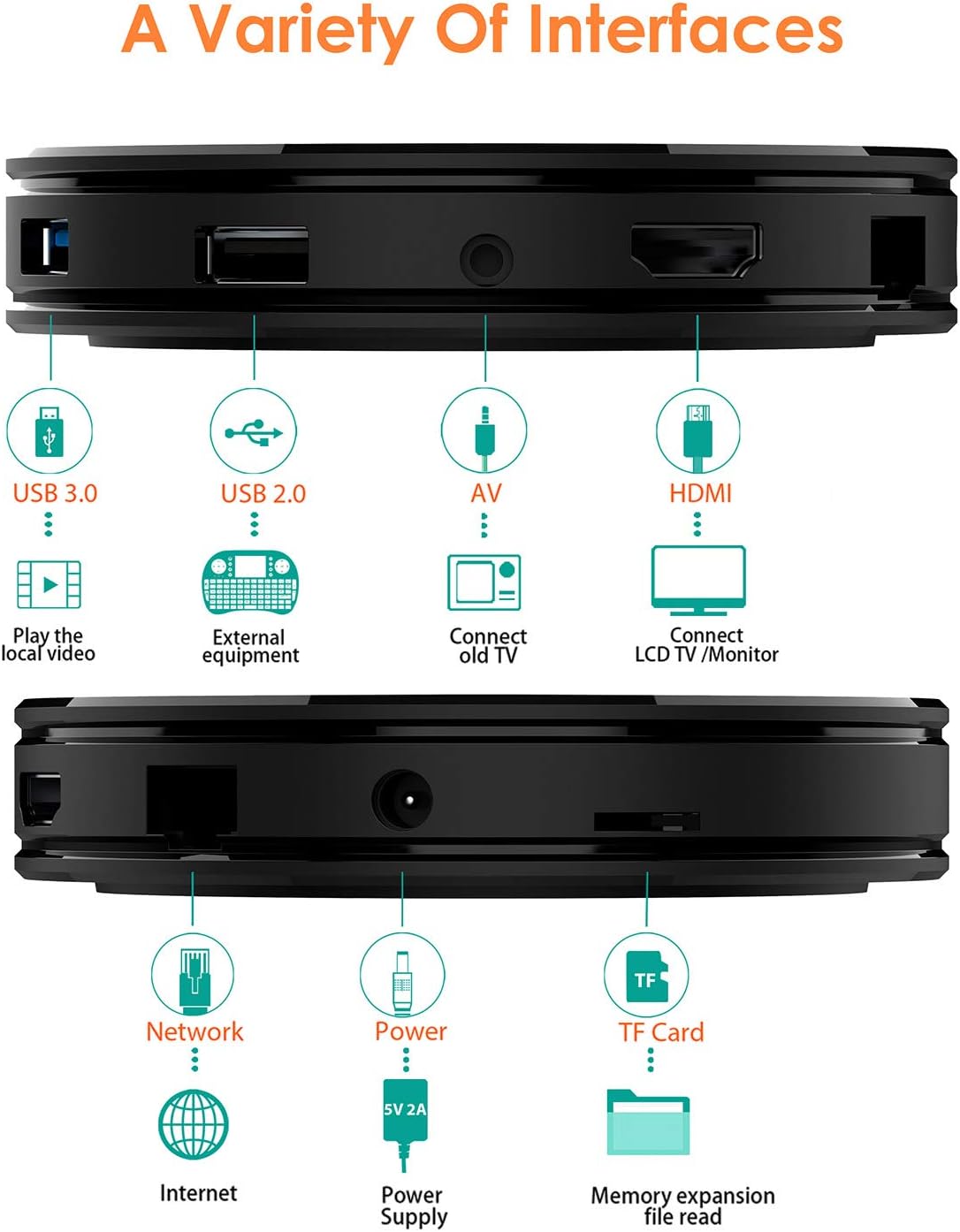4GB RAM 32GB ROM Android 10.0 TV Box V6481