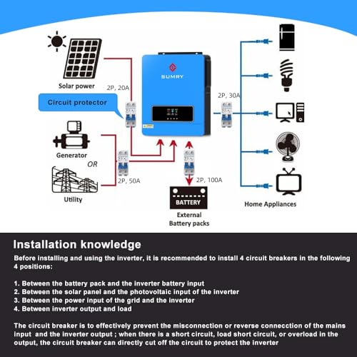 3600W Solar Inverter Charger, DC 24V to AC 110V Hybrid Inverter with 120A MPPT Controller, Pure Sine Wave A5366