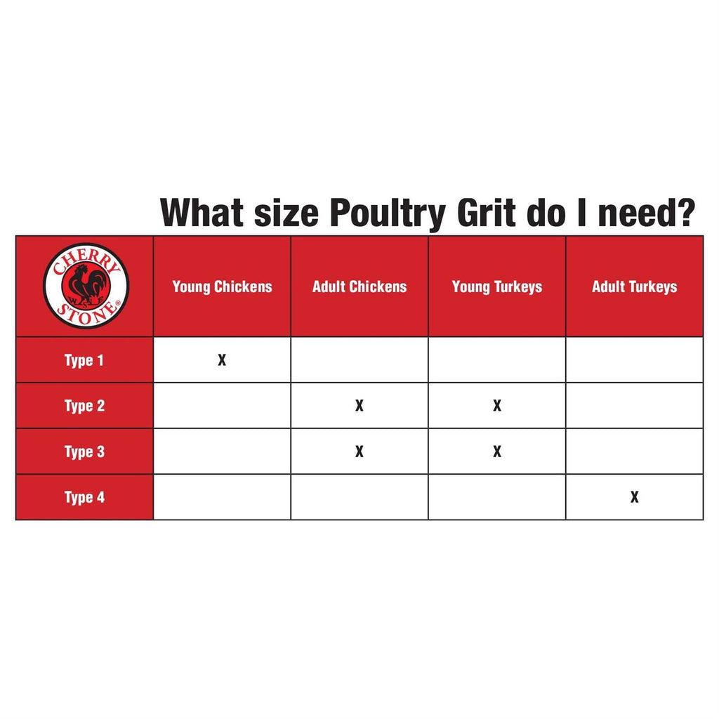 Cherry Stone Poultry Grit C8242