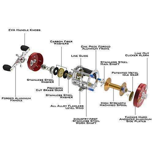 Round Baitcasting Reel V733