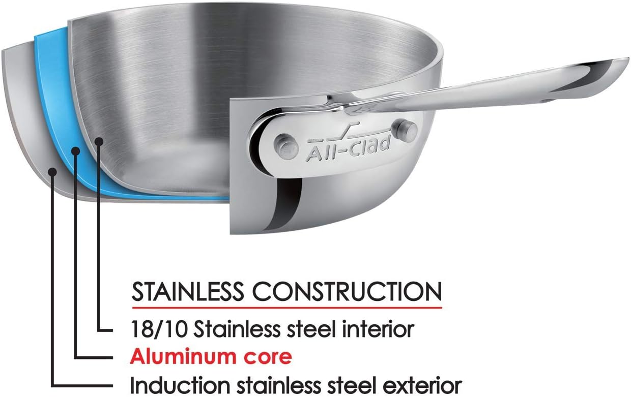 10 Inch Stainless Steel Fry Lid and 3-Quart Stainless Steel Sauce Pan with Lid W78691