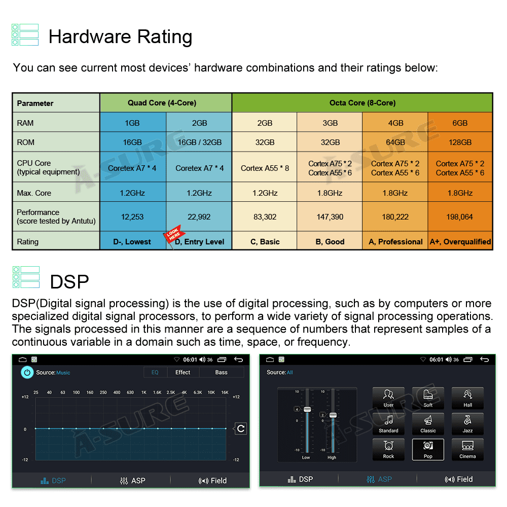 Car Stereo with GPS and CarPlay R80853