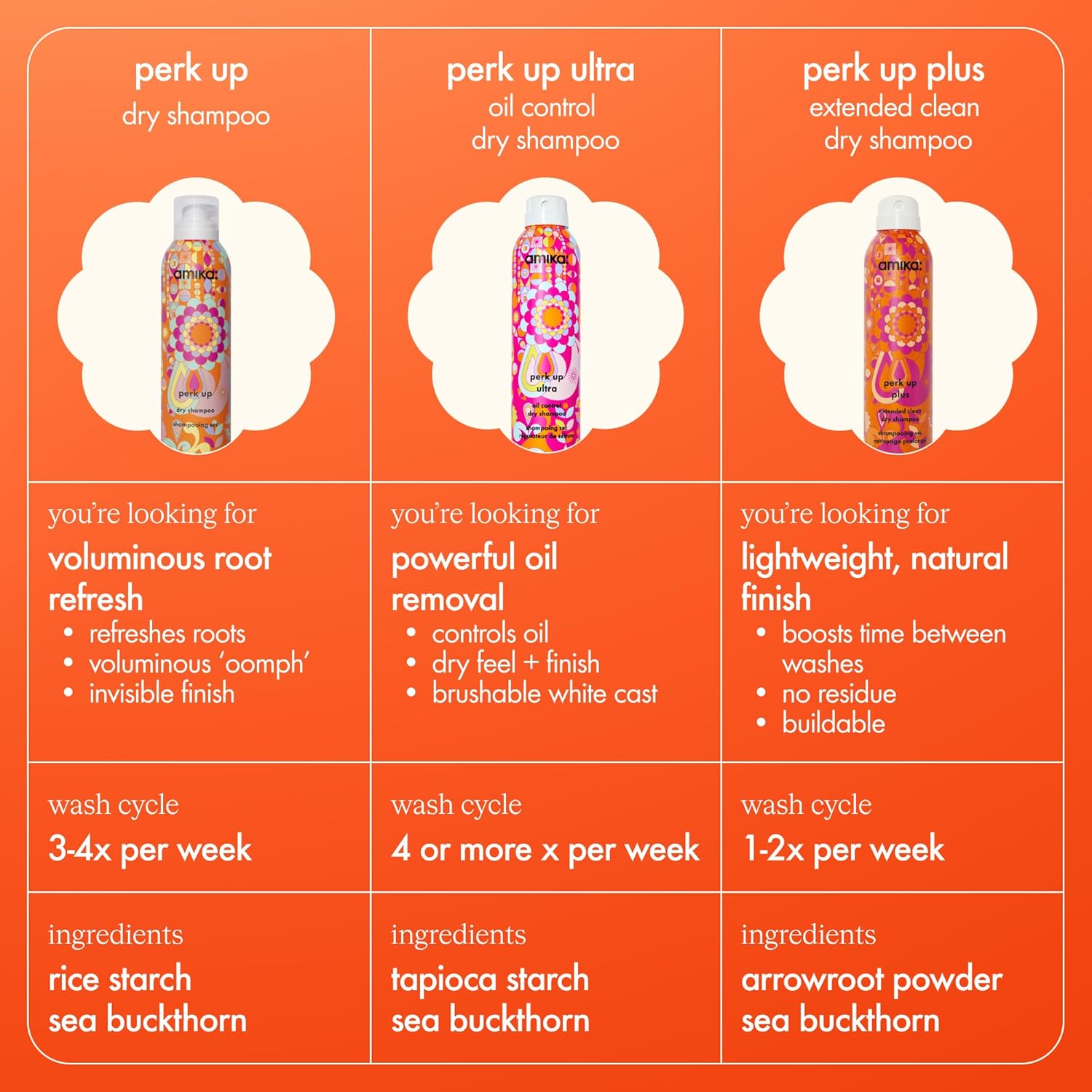 Talc-Free Dry Shampoo, 9.5oz M857091