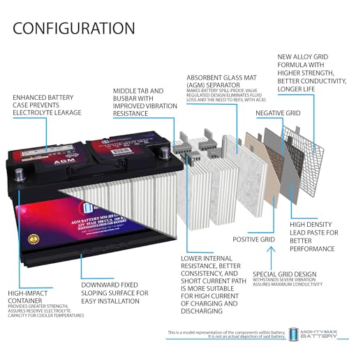 AGM Car Battery 12V 60 AH 680 CCA BCI Group Size 47 R3724