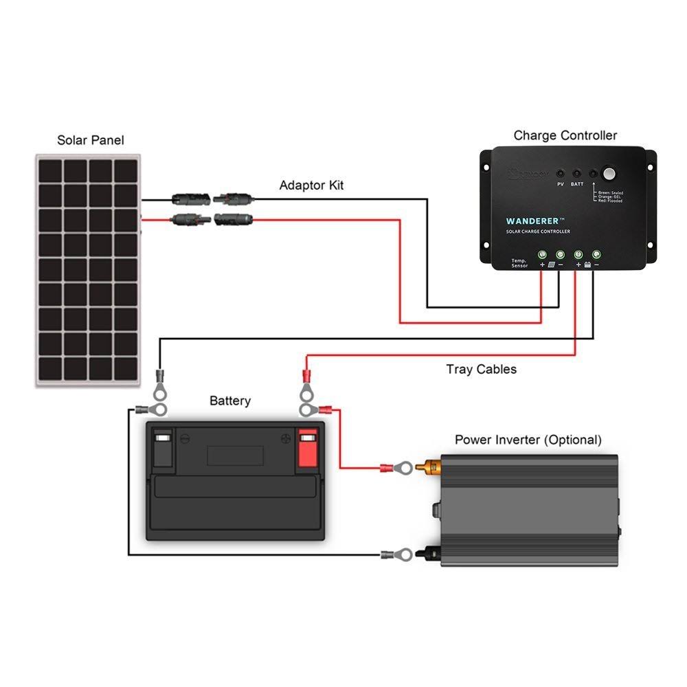 100 Watts 12 Volts Monocrystalline Solar Panel Bundle Kit Q8005