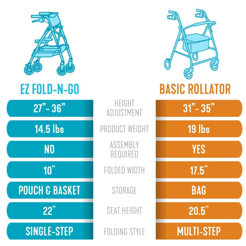 Cobalt Blue Lightweight Folding Rollator with Wheels and Seat P377672