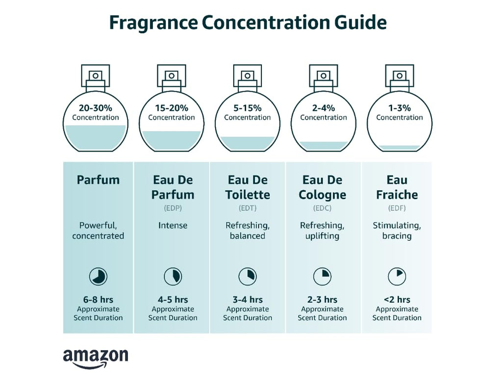 1.7 FL. OZ. Eau de Parfum Perfume C67549
