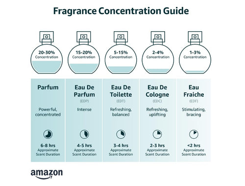 1.7 FL. OZ. Eau de Parfum Perfume C67549