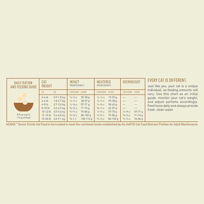 Senior Entree Chicken, Turkey Dry Cat Food B445