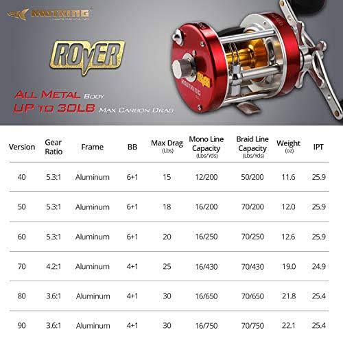 Round Baitcasting Reel V733