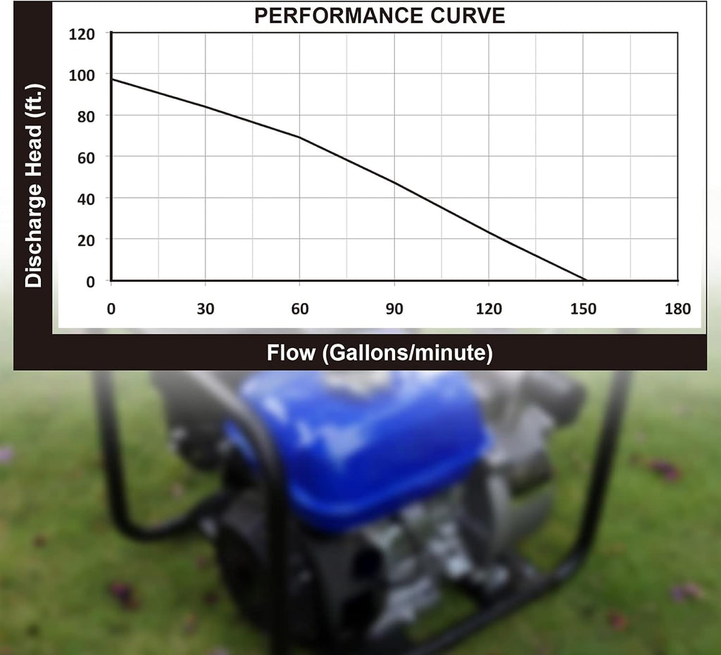 2 inch 158 GPM 7HP Gas Powered Water Transfer Pump with Water Hose Kit I94935