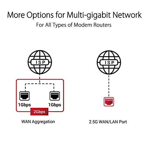 Quad-Band WiFi 6E Gaming Router with Dual 10G Ports L50314