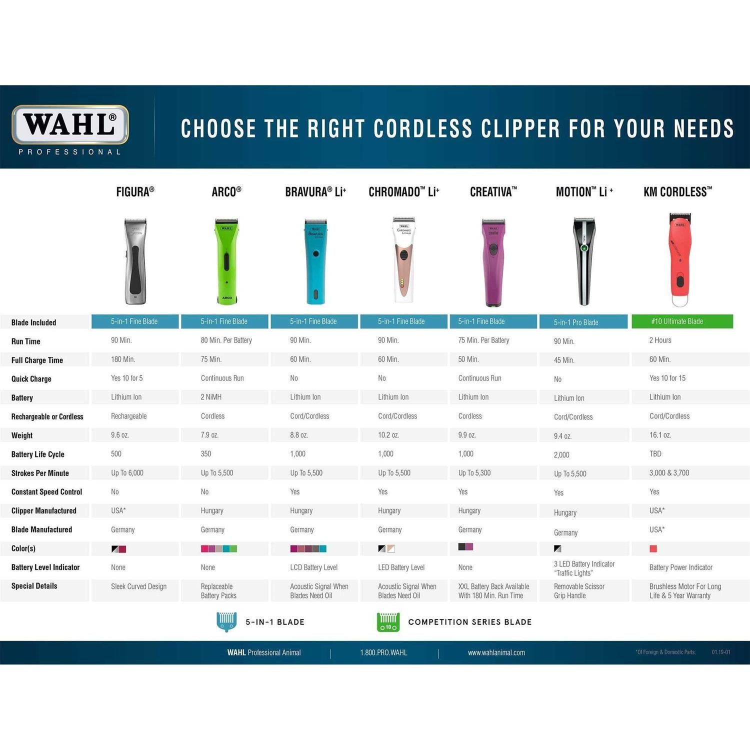 Cordless Clipper L2033