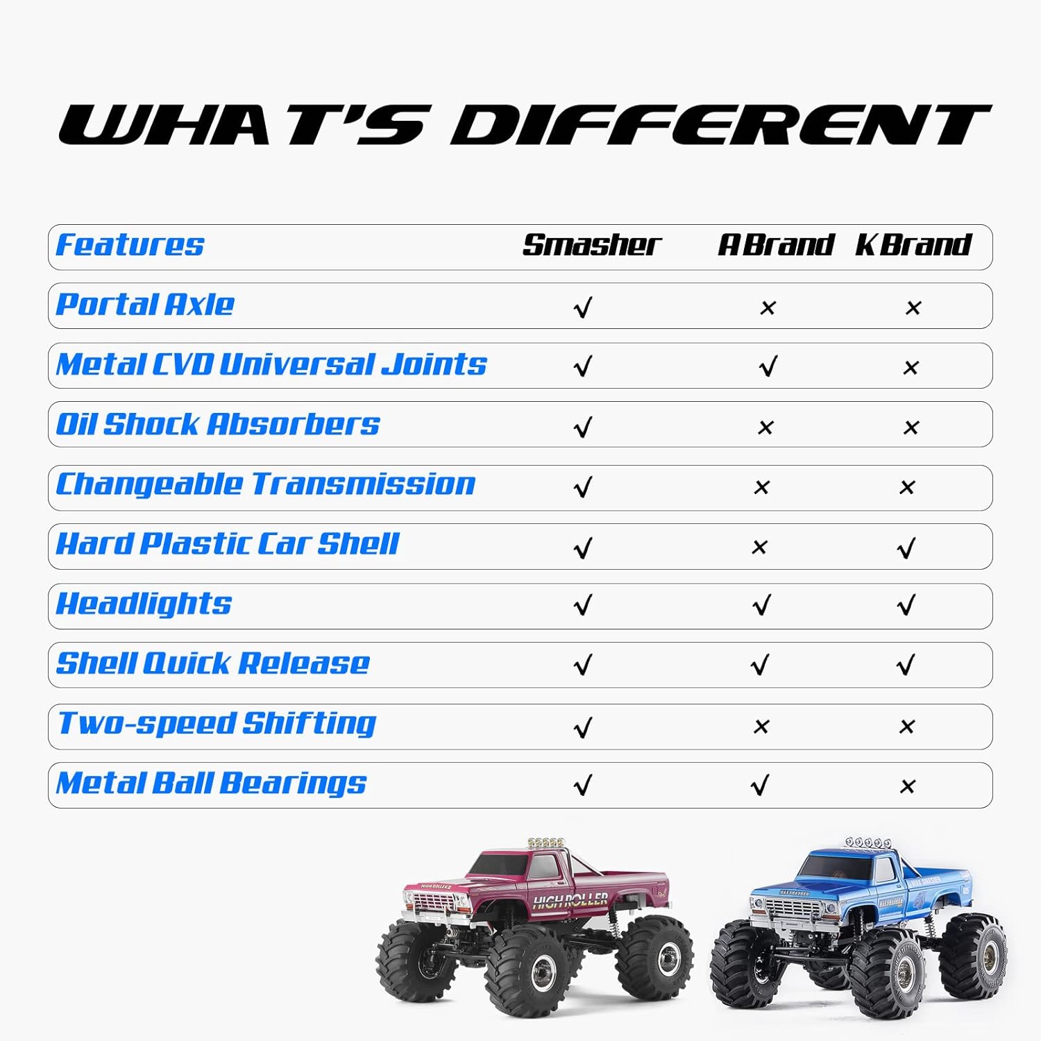 Red 1/24 Monster RC Crawler Truck 8km/h 2 Speed Transmission 2.4Ghz Remote Control Car RTR with USB Charger Z41479