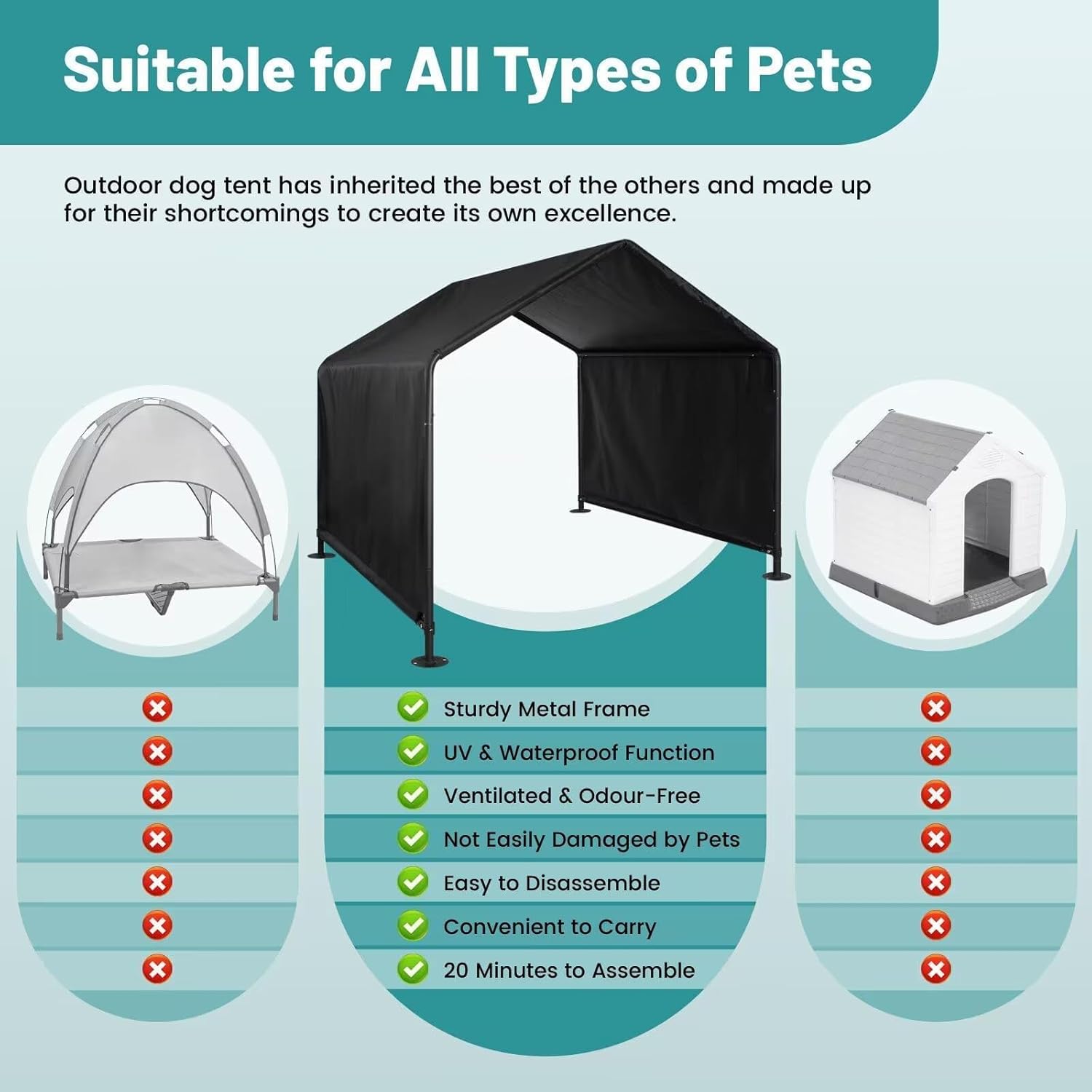 Black Waterproof Dog House (49" L x 49" W x 43" H) N640