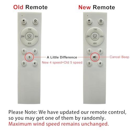 2Pack White Socket Ceiling Fan Light with Remote, Dimmable Q94034