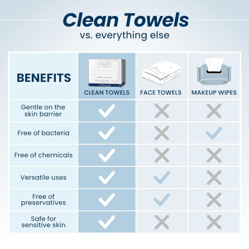 100% USDA Biobased Disposable Face Towel, 50 Ct U836239