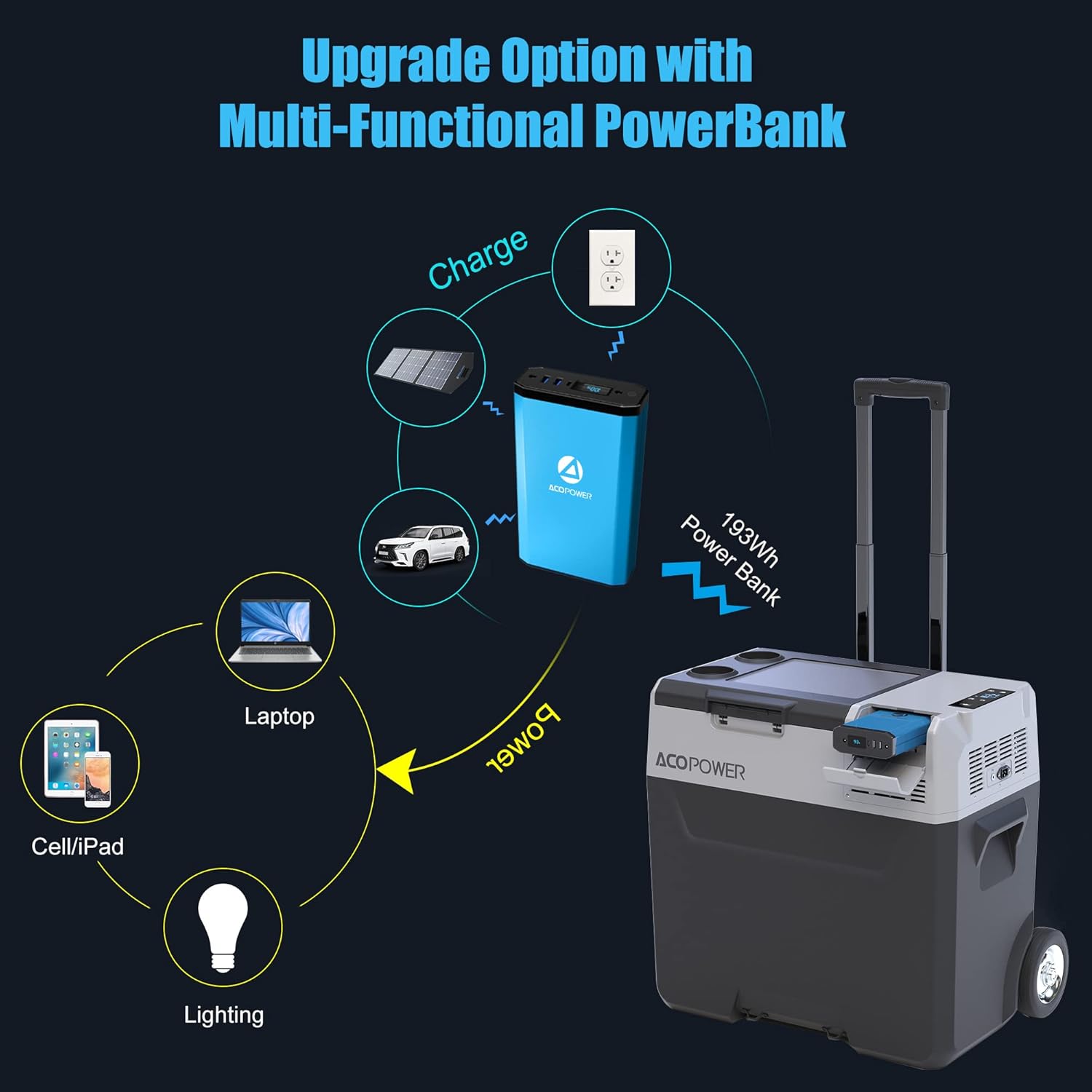 52 Quart Portable Refrigerator Freezer with Rechargeable Battery B7824