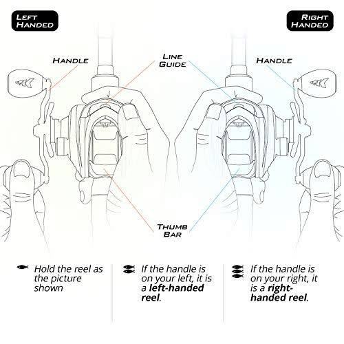 Round Baitcasting Reel V733