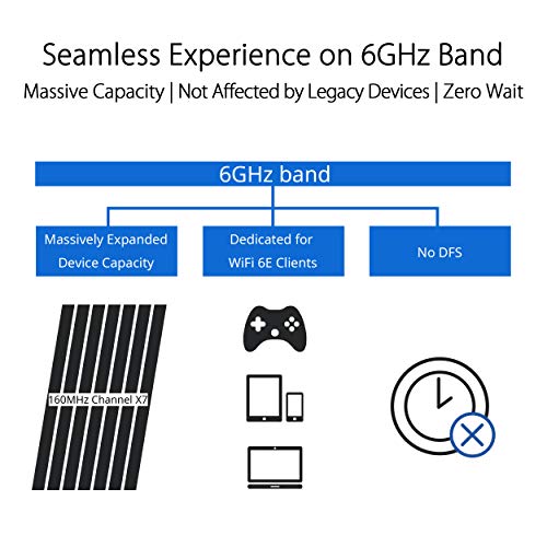 Quad-Band WiFi 6E Gaming Router with Dual 10G Ports L50314