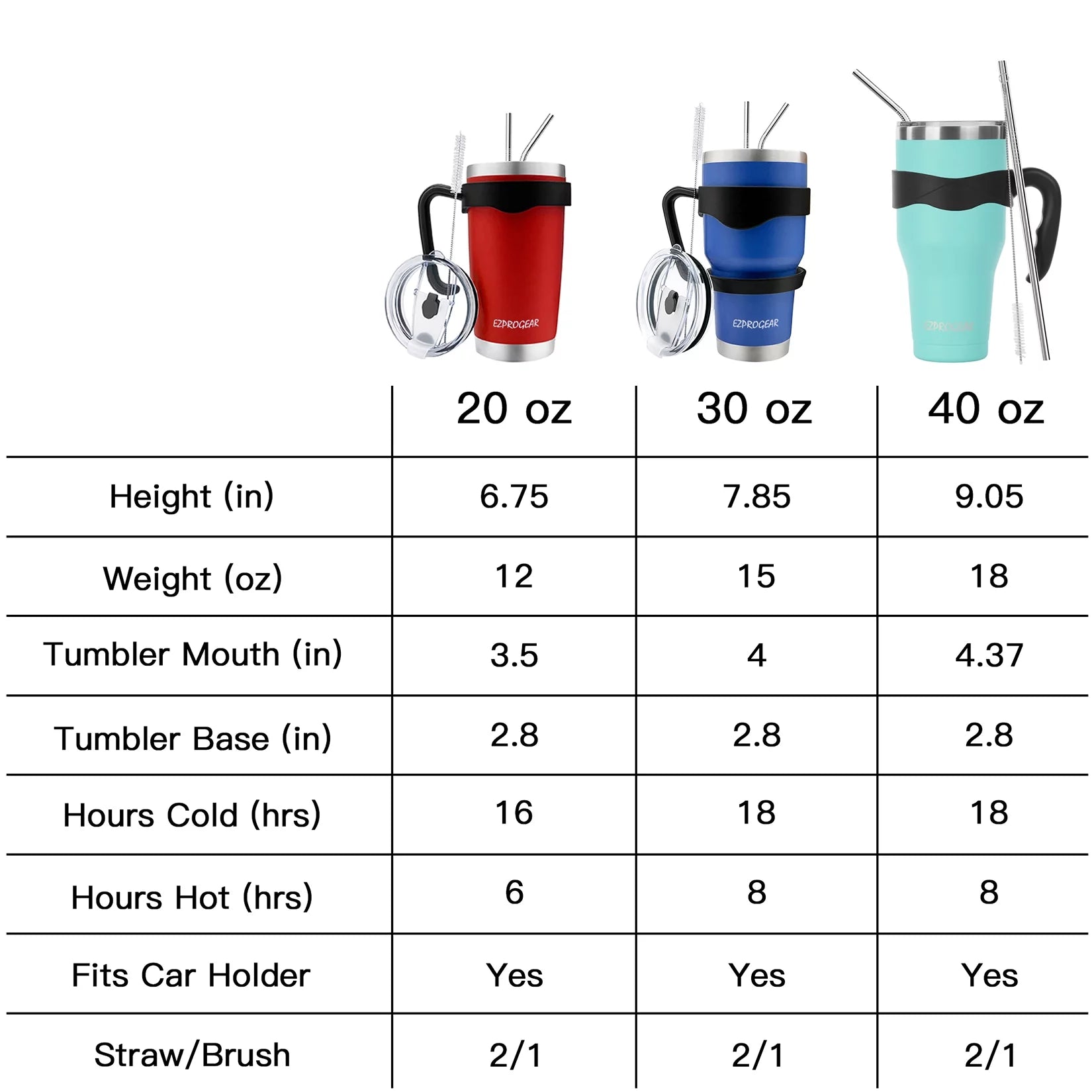 40 oz 2 Pack Stainless Steel Double Wall Vacuum Insulated Tumbler with Handle and Straws J408027