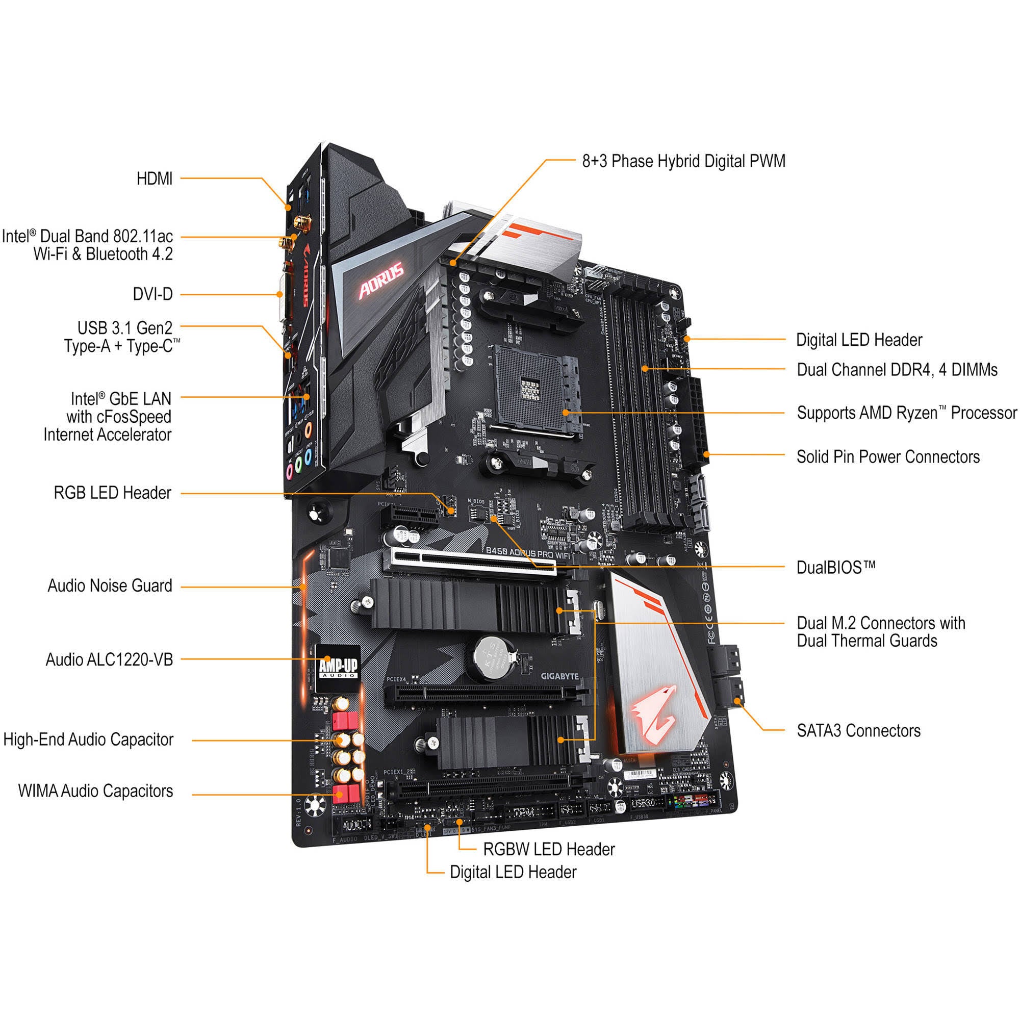 AMD AM4 ATX Motherboard T1809