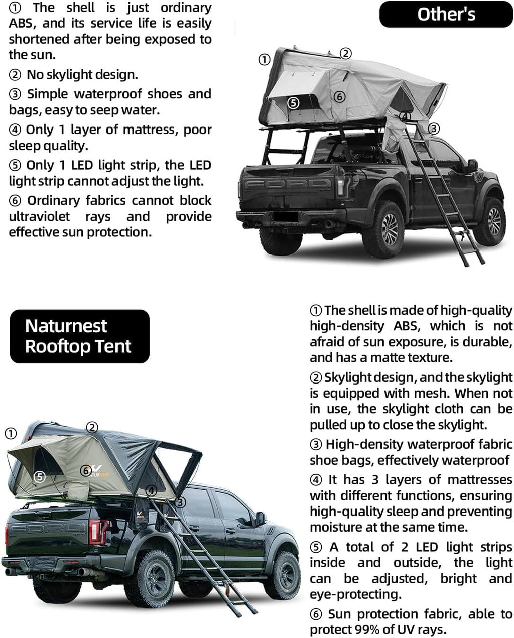Hard Shell Rooftop Tent with 2 Chair M397