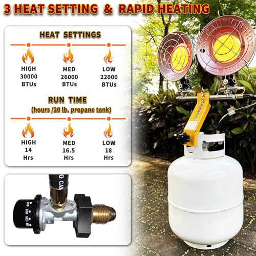 Propane Tank Top Heater 30000 BTU Yellow M610
